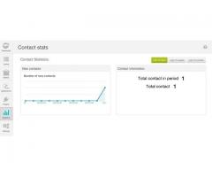 Contact counter - Image 2